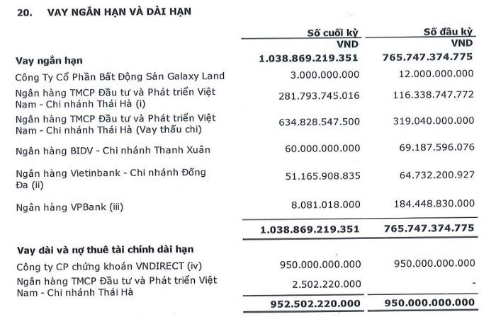 CTCP Bất động sản Thế Kỷ mua lại trước hạn to&#224;n bộ l&#244; tr&#225;i phiếu trị gi&#225; 500 tỷ đồng - Ảnh 2