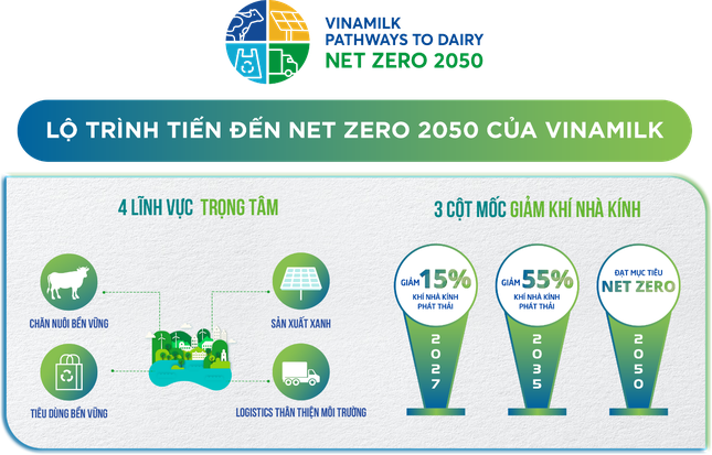 Vinamilk &#39;thắng đậm&#39;2 giải thưởng lớn tại Human Act Prize 2023 - Ảnh 1