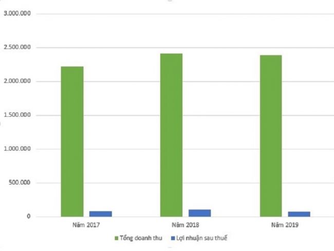 Tân Á Đại Thành, Hòa Phát... cùng loạt “đại gia” BĐS tranh nhau thâu tóm đất vàng Phú Quốc - Ảnh 1