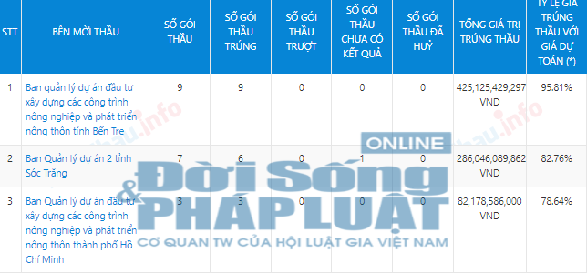 C&ocirc;ng ty Thủy Lợi H&agrave; Nội l&agrave; nh&agrave; thầu quen của một số chủ đầu tư.