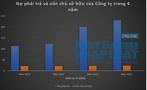C&#244;ng ty Thủy Lợi H&#224; Nội: Tr&#250;ng thầu trăm tỷ, đ&#243;ng thuế &#237;t v&#224; khối nợ “ph&#236;nh to” - Ảnh 1