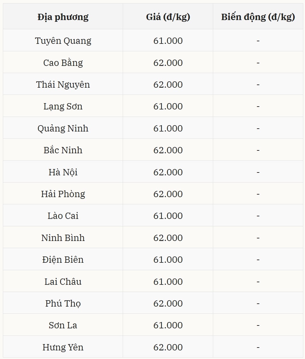 Gi&aacute; heo hơi h&ocirc;m nay 15/12 tại miền Bắc (Được B&aacute;o Nh&agrave; b&aacute;o v&agrave; C&ocirc;ng luận tổng hợp)