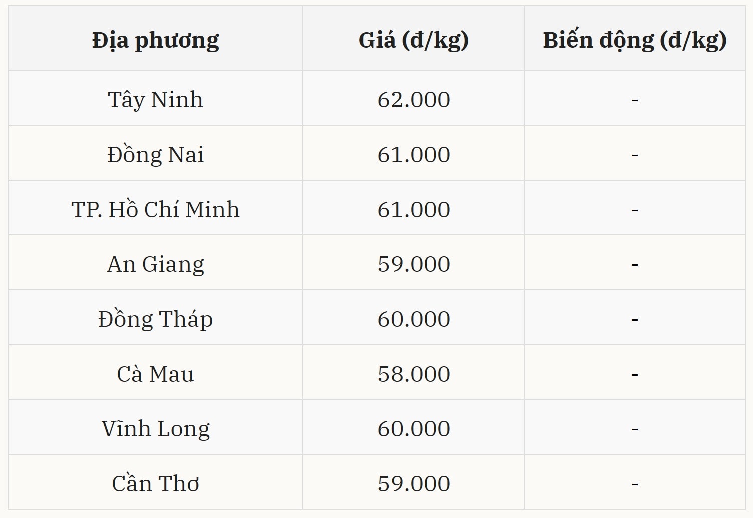 Gi&aacute; heo hơi h&ocirc;m nay 14/12 tại miền Nam (Được B&aacute;o Nh&agrave; b&aacute;o v&agrave; C&ocirc;ng luận tổng hợp)