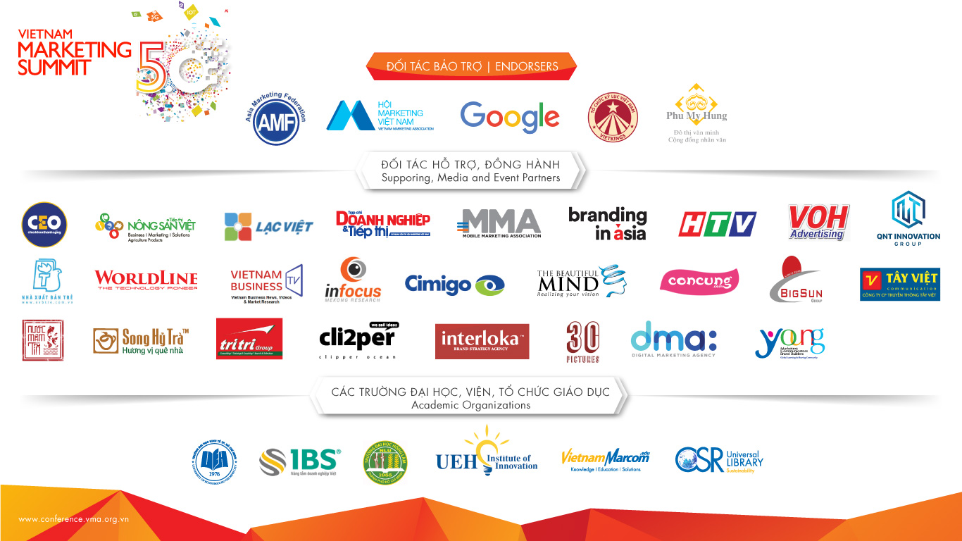 Trách nhiệm xã hội của doanh nghiệp (CSR) kỷ nguyên số – Các Hiệp hội CSR tác động ra sao đến nhận thức về thương hiệu và ý định mua hàng của người tiêu dùng? - Ảnh 2