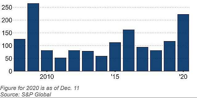 Ng&#224;y c&#224;ng nhiều c&#244;ng ty tr&#234;n thế giới vỡ nợ - Ảnh 1