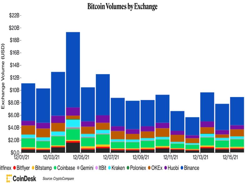 C&#225;c thị trường t&#224;i ch&#237;nh phấn kh&#237;ch khi ng&#226;n h&#224;ng trung ương lớn đầu ti&#234;n tuy&#234;n chiến với lạm ph&#225;t - Ảnh 4