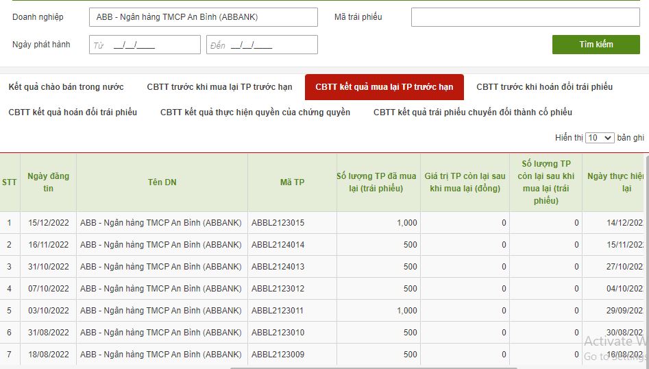 ABBank mua lại trước hạn 7 l&ocirc; tr&aacute;i phiếu. (Nguồn:HNX)