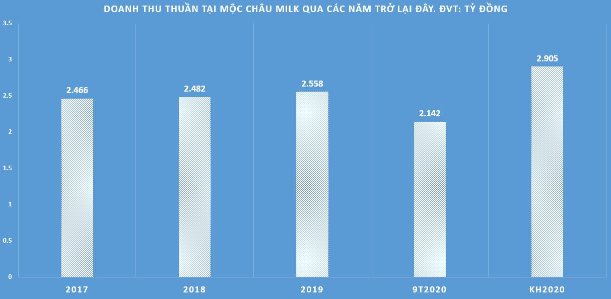 Nguồn:T&aacute;c giả tổng hợp qua c&aacute;c năm.