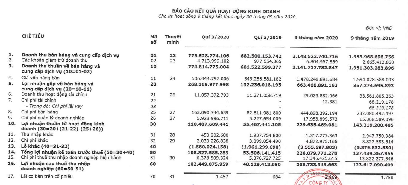 Nguồn: BCTC qu&yacute; 3/2020.