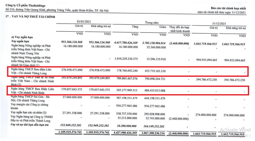 Nguồn: B&aacute;o c&aacute;o t&agrave;i ch&iacute;nh hợp nhất năm 2021 tại Thaiholdings.
