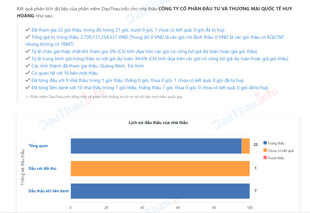 Thống k&ecirc; tr&ecirc;n trang đấu thầu. Ảnh chụp m&agrave;n h&igrave;nh.
