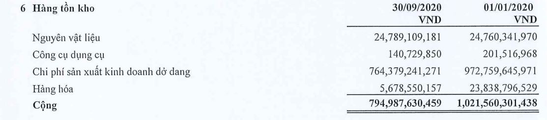 CEO Group huy động h&#224;ng trăm tỷ từ tr&#225;i phiếu, những rủi ro n&#224;o đang chờ đợi ph&#237;a trước? - Ảnh 1