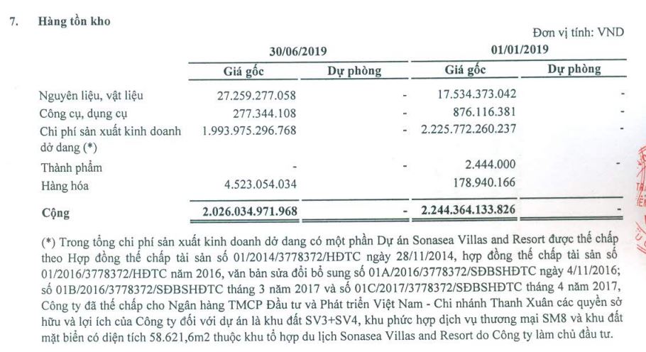Nguồn: BCTC hợp nhất qu&yacute; 2/20219 đ&atilde; so&aacute;t s&eacute;t.