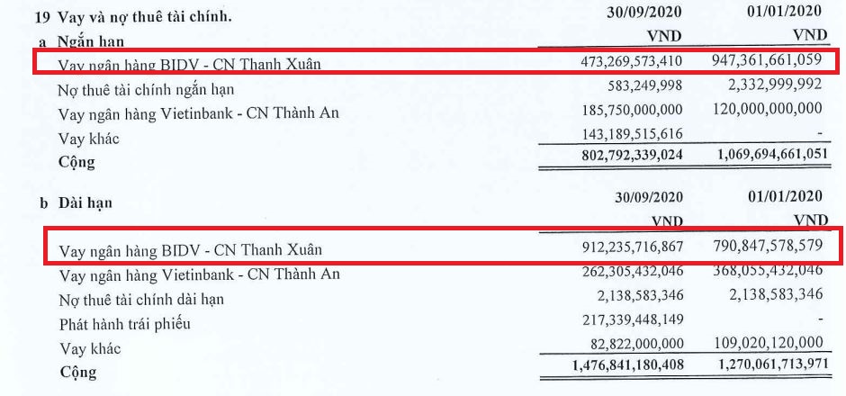 B&aacute;o c&aacute;o t&agrave;i ch&iacute;nh hợp nhất qu&yacute; 3/2020.