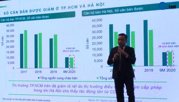 Sếp CBRE chỉ ra “thế lực” BĐS mới nổi tại Hà Nội và Tp.HCM, sắp đón cả trăm nghìn căn hộ mới - Ảnh 2