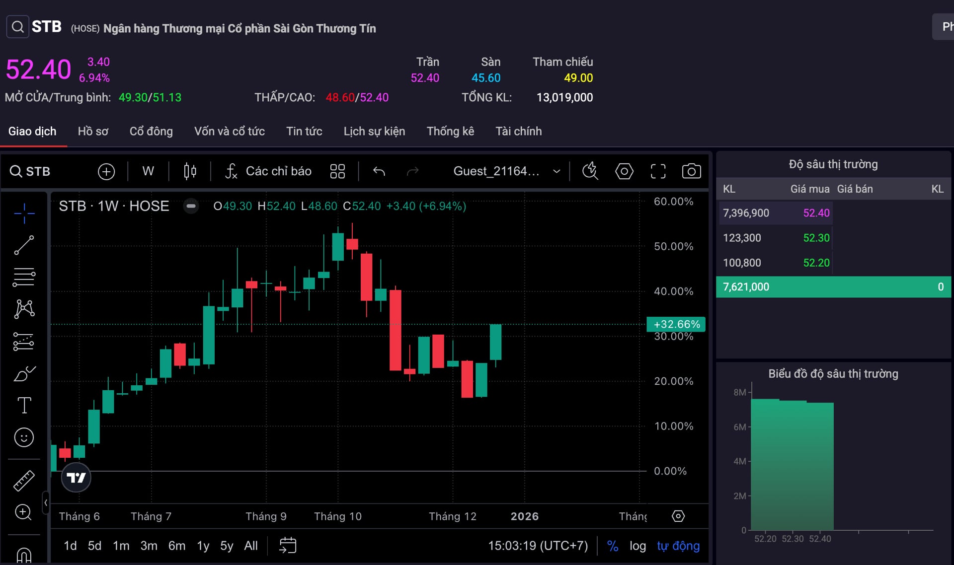 Diễn biến STB ở thời điểm kết phi&ecirc;n