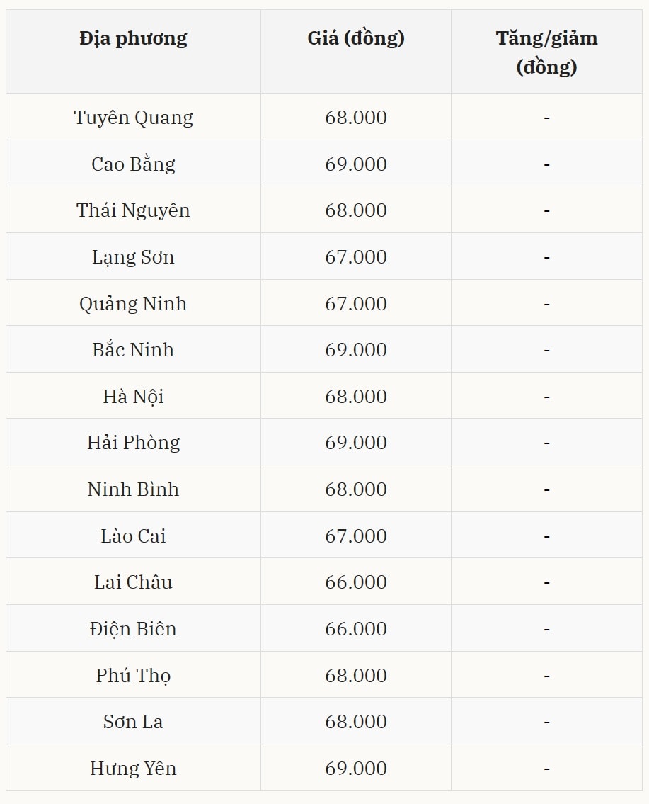 Gi&aacute; heo hơi h&ocirc;m nay 22/12 tại miền Bắc (Được B&aacute;o Nh&agrave; b&aacute;o v&agrave; C&ocirc;ng luận tổng hợp)