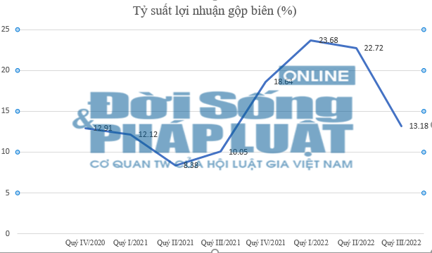 C&#244;ng ty Cổ phần tập đo&#224;n PC1 – B&#224;i 2: Doanh thu lớn vẫn “ngập” nợ - Ảnh 2