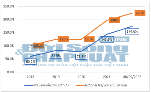 C&#244;ng ty Cổ phần tập đo&#224;n PC1 – B&#224;i 2: Doanh thu lớn vẫn “ngập” nợ - Ảnh 3