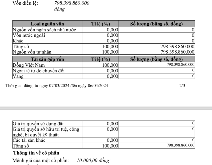 Nhận diện Xuất nhập khẩu Đ&#244;ng Dương bị &#39;b&#234;u t&#234;n&#39; chậm đ&#243;ng BHXH k&#233;o d&#224;i - Ảnh 1