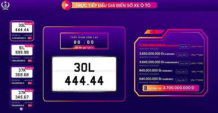 10 sự kiện nổi bật tr&#234;n thị trường &#244; t&#244; Việt Nam năm 2024 - Ảnh 9