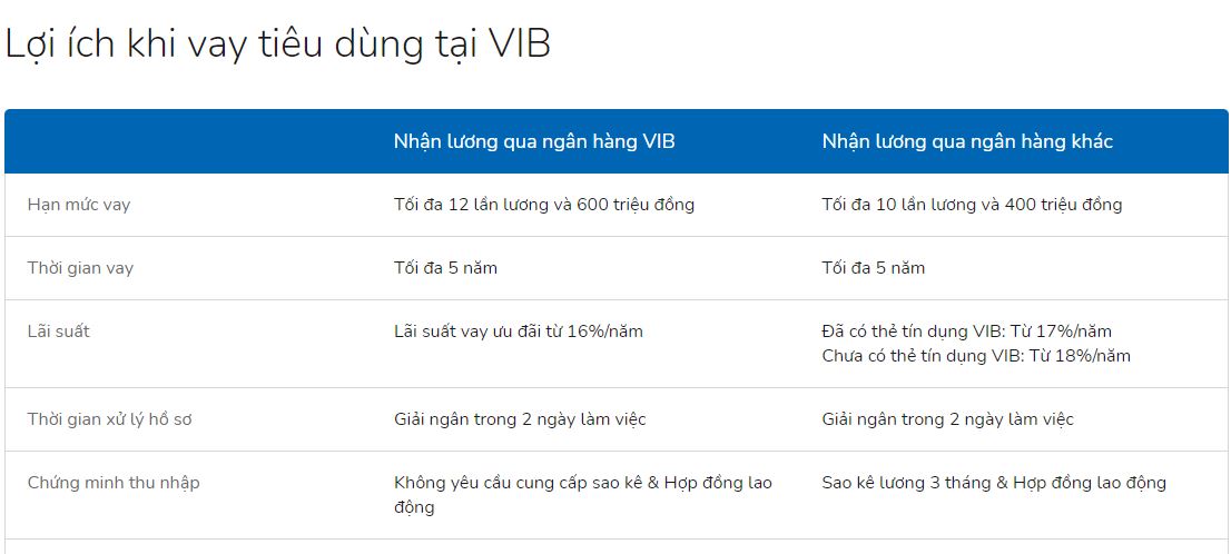 &#39;Bảo bối&#39; n&#224;o gi&#250;p ng&#226;n h&#224;ng chưa hết năm đ&#227; dồn dập &#39;khoe&#39; l&#227;i khủng? - Ảnh 4
