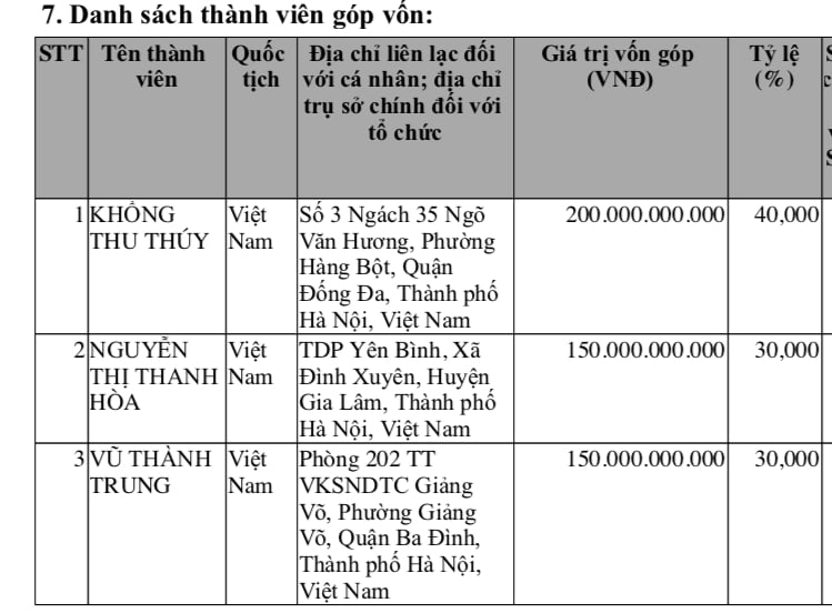 Danh s&aacute;ch th&agrave;nh vi&ecirc;n g&oacute;p vốn của&nbsp;C&ocirc;ng ty TNHH Đầu tư v&agrave; X&acirc;y dựng 3H Việt Nam.&nbsp;