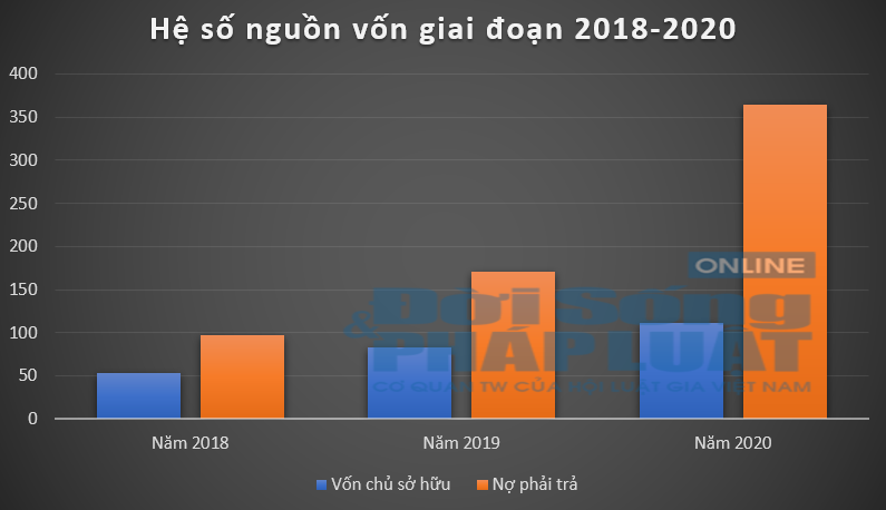V&#236; sao c&#244;ng ty Kỹ thuật Năng lượng Việt Nam &quot;sở hữu&quot; ngh&#236;n tỷ tr&#250;ng thầu nhưng nợ phải trả li&#234;n tục tăng v&#224; lỗ, l&#227;i bất thường? - Ảnh 2