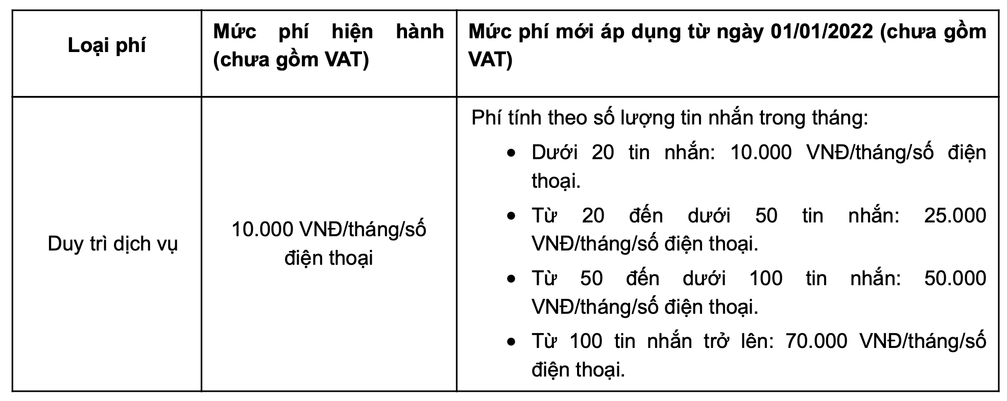 Vietcombank “chơi lớn”, chính thức miễn phí toàn bộ dịch vụ chuyển tiền từ 1/1/2022 - Ảnh 3