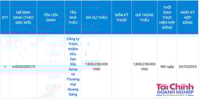 C&ocirc;ng ty Quang S&aacute;ng tr&uacute;ng G&oacute;i thầu: N&acirc;ng cấp Trạm y tế x&atilde; Y&ecirc;n L&acirc;m, huyện H&agrave;m Y&ecirc;n, tỉnh Tuy&ecirc;n Quang, chỉ tiết kiệm được gần 3 triệu đồng cho ng&acirc;n s&aacute;ch.