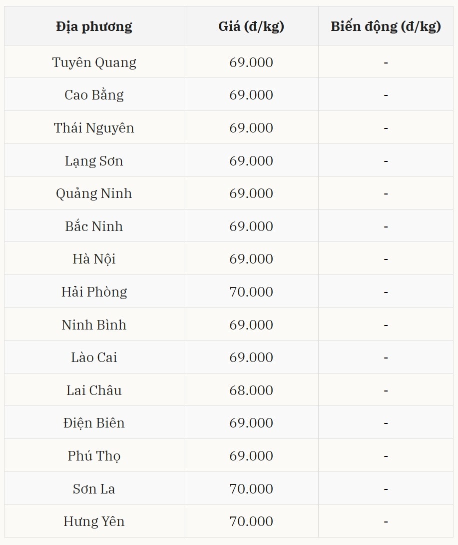 Gi&aacute; heo hơi h&ocirc;m nay 29/12 tại miền Bắc (Được B&aacute;o Nh&agrave; b&aacute;o v&agrave; C&ocirc;ng luận tổng hợp)