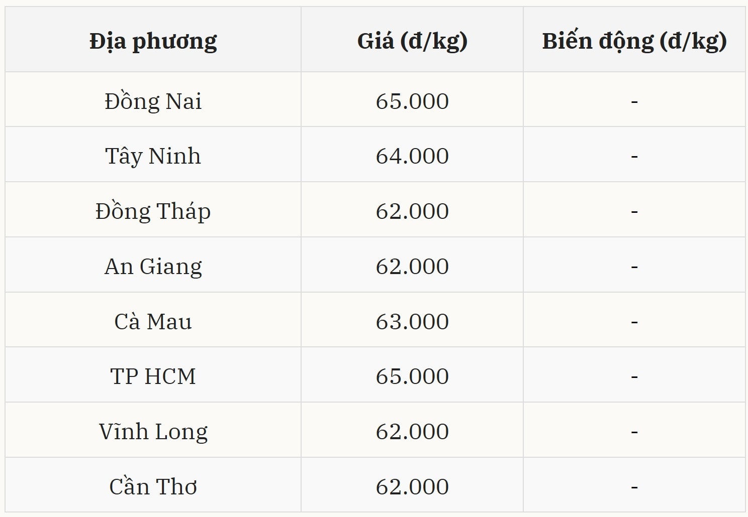 Gi&aacute; heo hơi h&ocirc;m nay 29/12 tại miền Nam (Được B&aacute;o Nh&agrave; b&aacute;o v&agrave; C&ocirc;ng luận tổng hợp)