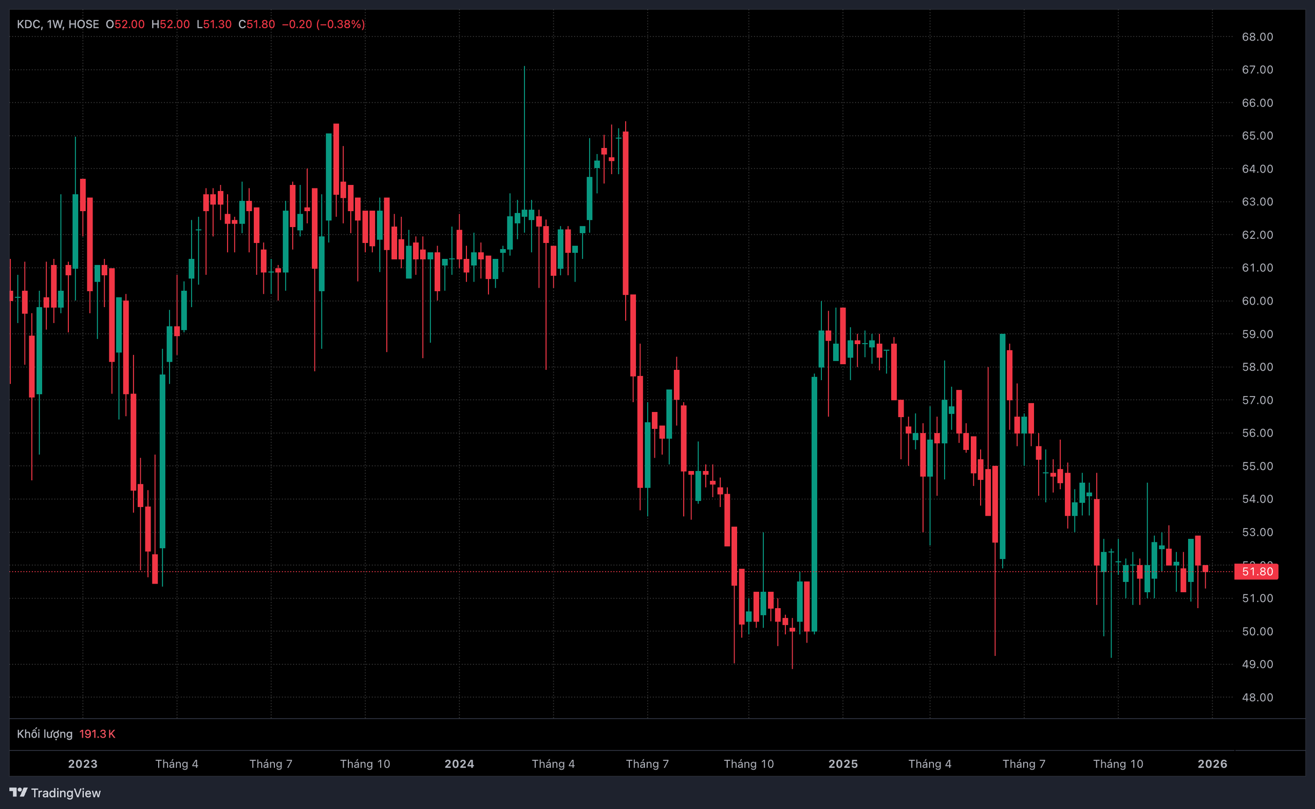 Hai anh em họ Trần sắp nhận hàng chục tỷ đồng tiền cổ tức từ KIDO - Ảnh 1