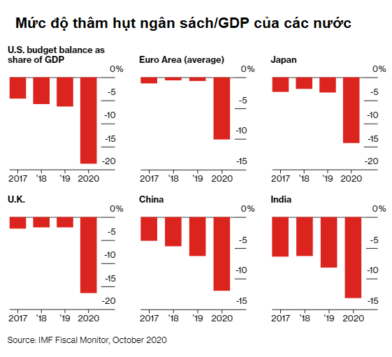10 cách thế giới thay đổi mãi mãi vì Covid-19 - Ảnh 6