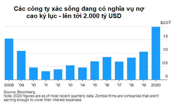 10 cách thế giới thay đổi mãi mãi vì Covid-19 - Ảnh 3