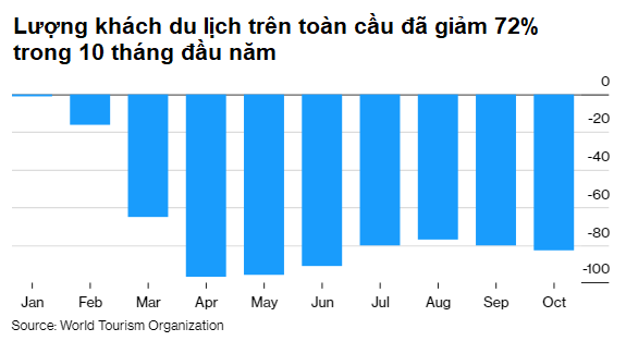 10 cách thế giới thay đổi mãi mãi vì Covid-19 - Ảnh 5