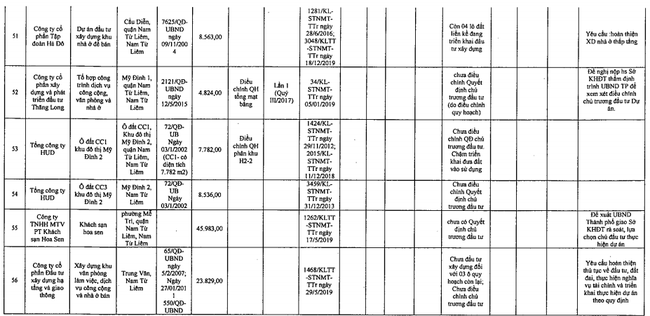 Một số dự &aacute;n bị H&agrave; Nội "b&ecirc;u t&ecirc;n".&nbsp;&nbsp;