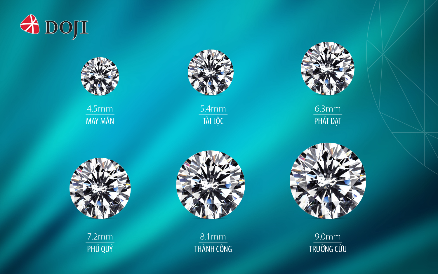 Kim cương vi&ecirc;n của DOJI đ&aacute;p ứng ti&ecirc;u chuẩn 4C v&agrave; kiểm định uy t&iacute;n. &nbsp;