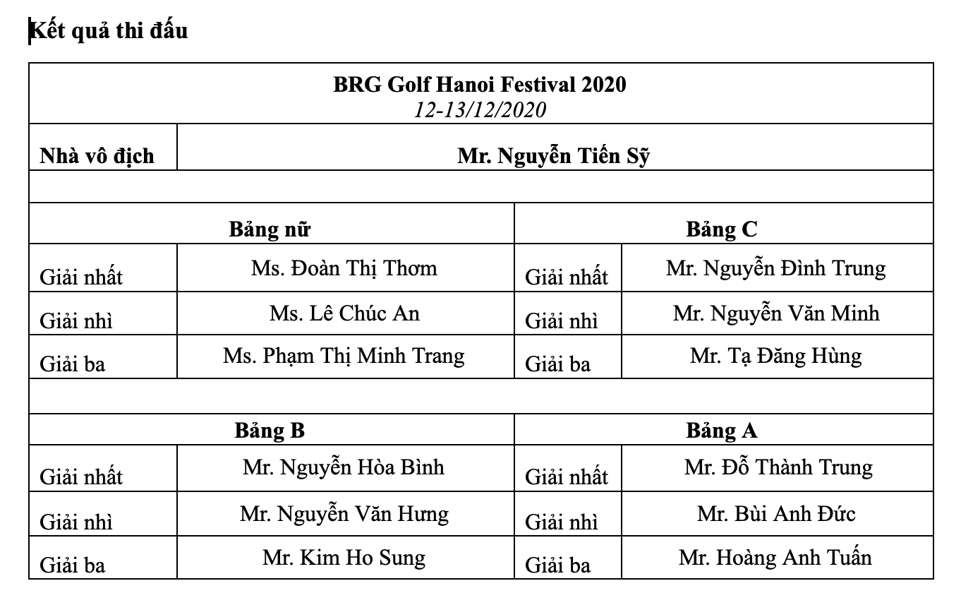 Giải BRG Golf HaNoi Festival 2020 với t&#236;nh y&#234;u thể thao  - Ảnh 1
