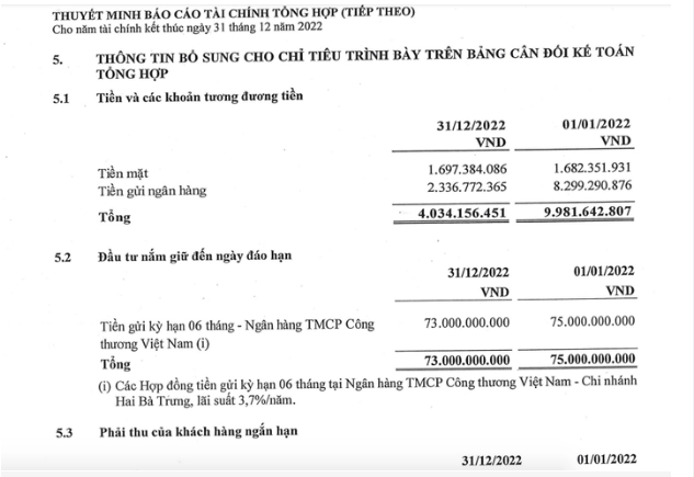Tiền v&agrave; c&aacute;c khoản tương đương tiền của CTCPCT Giao th&ocirc;ng H&agrave; Nội tại ng&agrave;y 31/12/2022 hơn 4 tỷ đồng