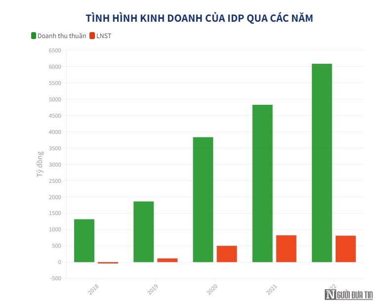 &#212;ng chủ sữa Kun kh&#244;ng ho&#224;n th&#224;nh kế hoạch lợi nhuận 2022 - Ảnh 1