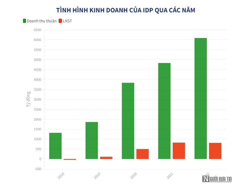 Doanh nghiệp ng&#224;nh sữa hụt hơi, chịu &#225;p lực lớn từ gi&#225; nguy&#234;n liệu - Ảnh 2