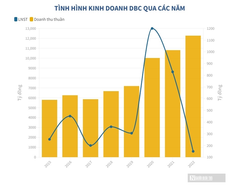 Nu&#244;i heo lấy l&#227;i: Người thu ngh&#236;n tỷ, kẻ chạm đ&#225;y lợi nhuận - Ảnh 4