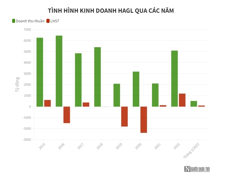 Nu&#244;i heo lấy l&#227;i: Người thu ngh&#236;n tỷ, kẻ chạm đ&#225;y lợi nhuận - Ảnh 2