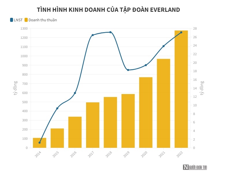 Chủ đầu tư dự &#225;n Crystal Holidays Harbour ngh&#236;n tỷ ở V&#226;n Đồn l&#227;i nhỏ giọt - Ảnh 1