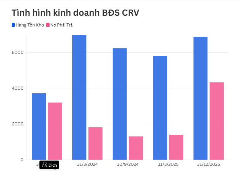 Đơn vị "ôm" loạt dự án "đất vàng" trong hệ sinh thái Tập đoàn Hoàng Huy làm ăn ra sao? - Ảnh 2