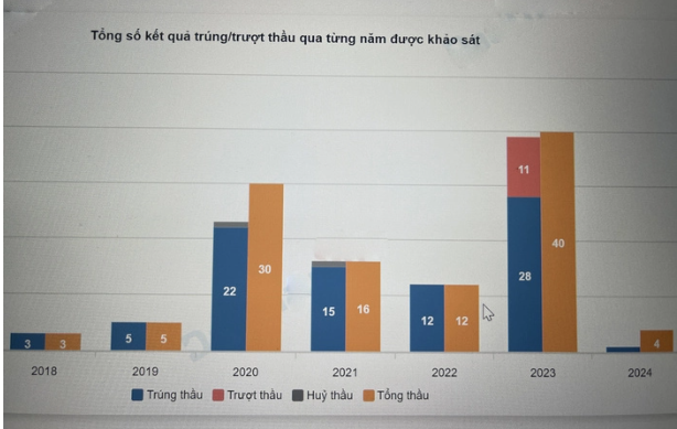 C&ocirc;ng ty T&iacute;n Nghĩa Xuy&ecirc;n Mộc l&agrave; doanh nghiệp tr&uacute;ng nhiều g&oacute;i thầu x&acirc;y dựng nằm tr&ecirc;n địa b&agrave;n tỉnh B&agrave; Rịa &ndash; Vũng T&agrave;u