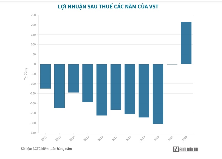 Một doanh nghiệp vận tải biển bị nghi ngờ khả năng hoạt động liên tục - Ảnh 1