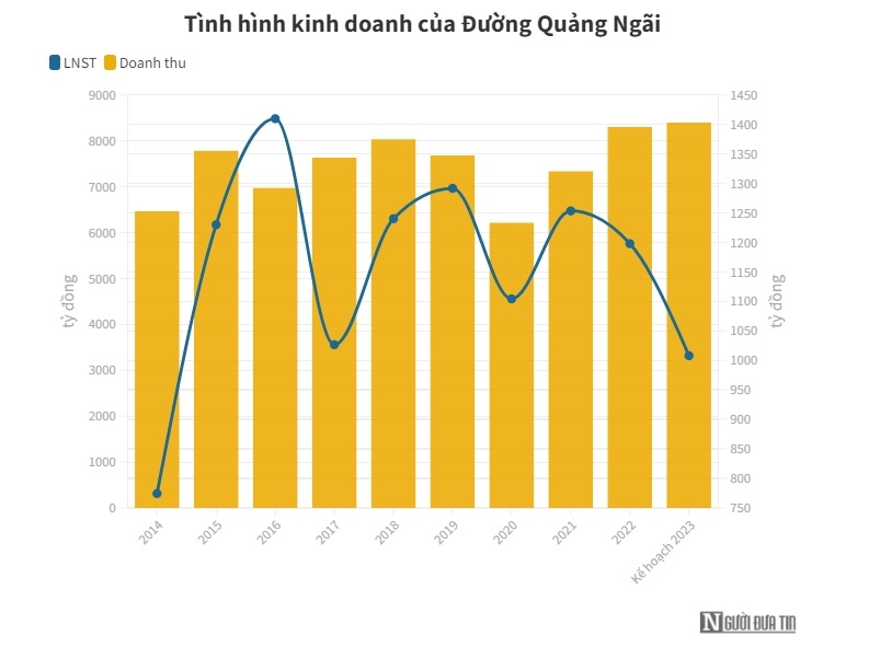 &#212;ng chủ sữa đậu n&#224;nh Fami đặt mục ti&#234;u kinh doanh d&#232; dặt - Ảnh 1