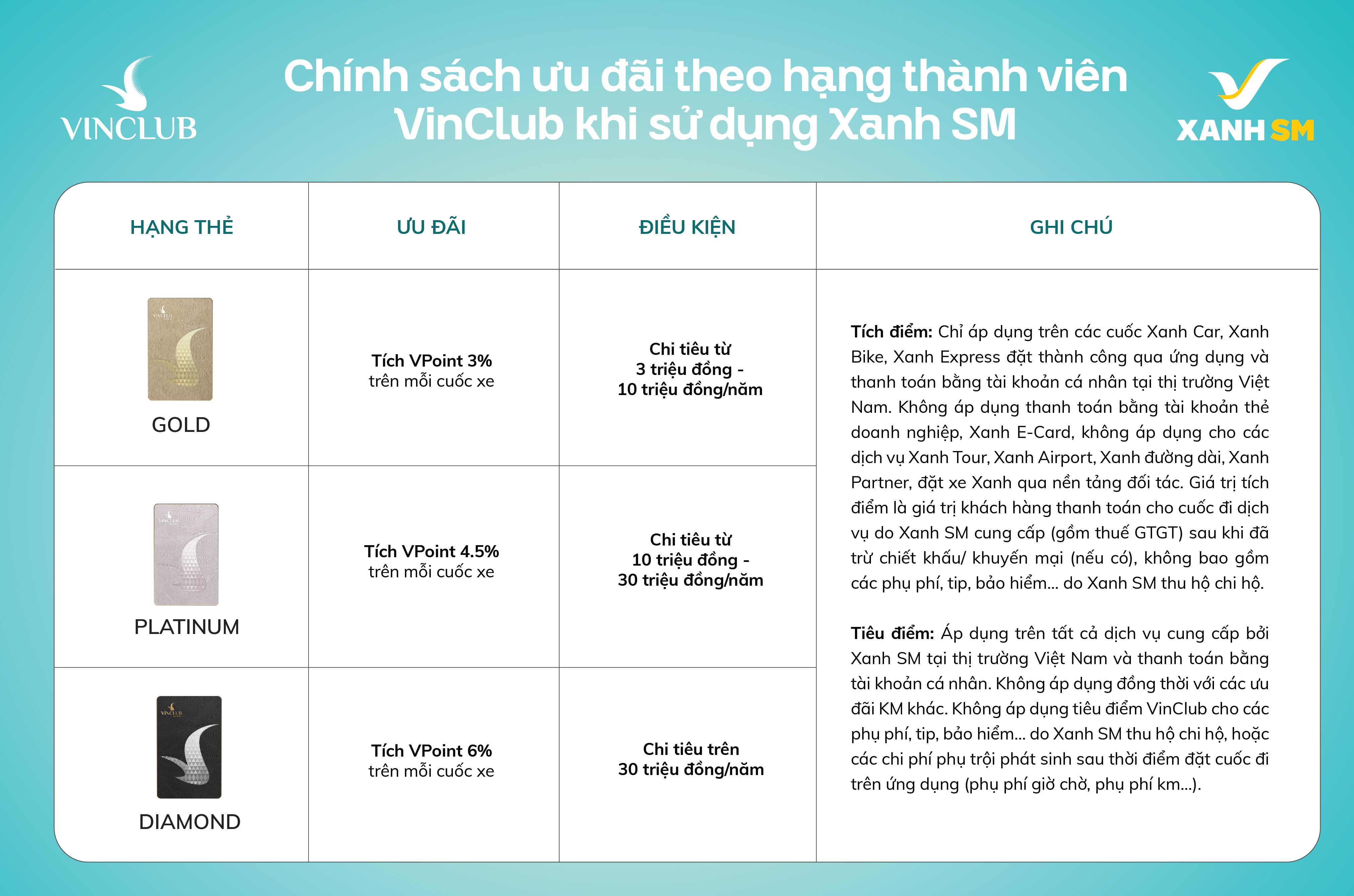 Xanh SM v&#224; Vinclub triển khai t&#237;nh năng li&#234;n kết t&#224;i khoản tự động, gia tăng quyền lợi kh&#225;ch h&#224;ng  - Ảnh 1